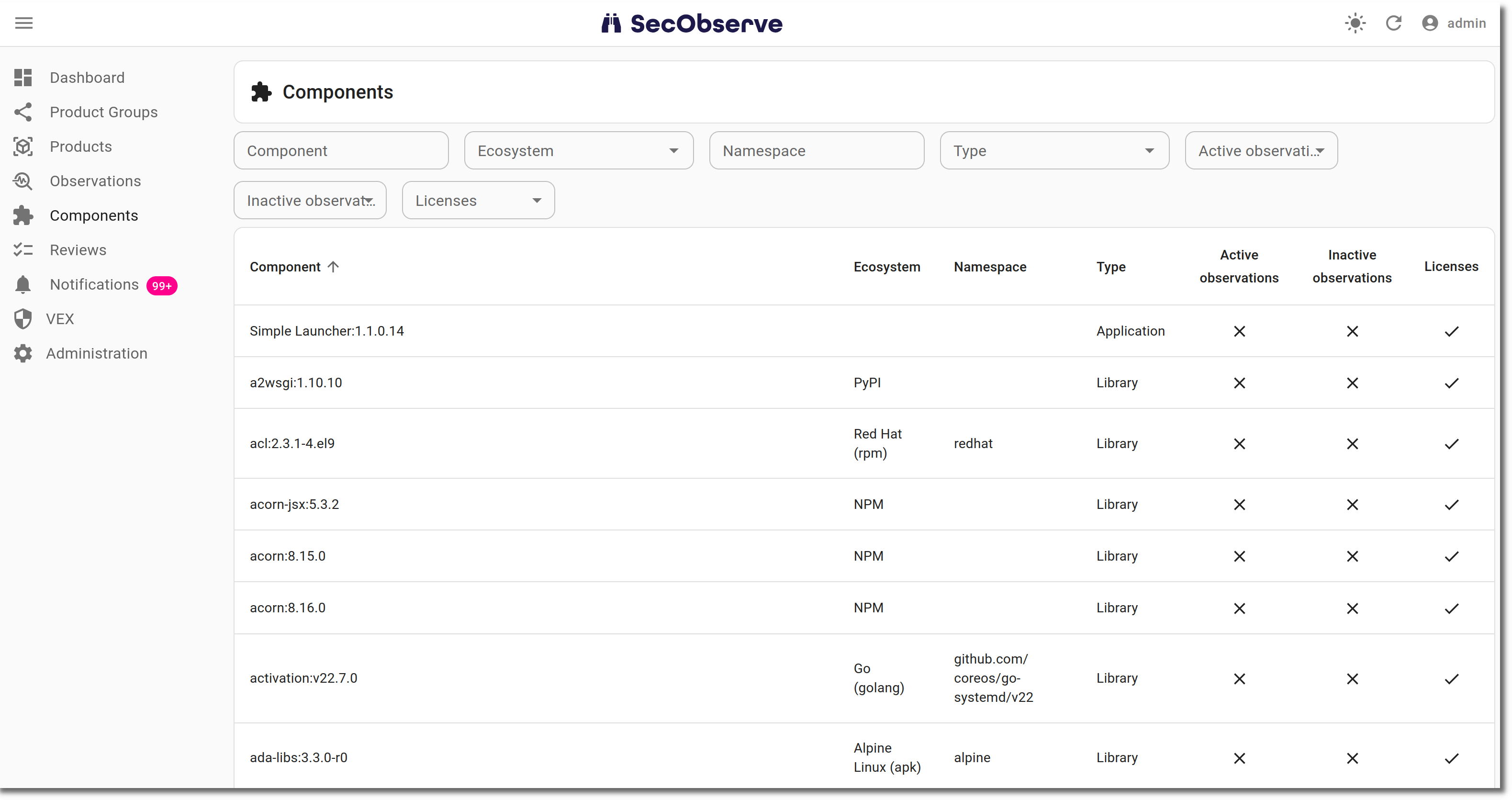 List of components